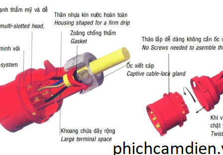 Tìm Hiểu Về Cấu Tạo Và Cách Hoạt động Của Phích Cắm