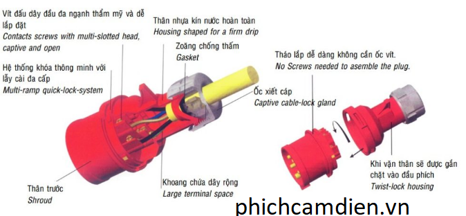 Tìm Hiểu Về Cấu Tạo Và Cách Hoạt động Của Phích Cắm